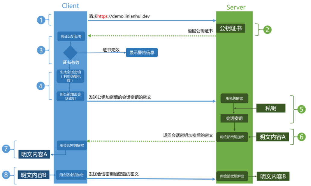 https工作流程